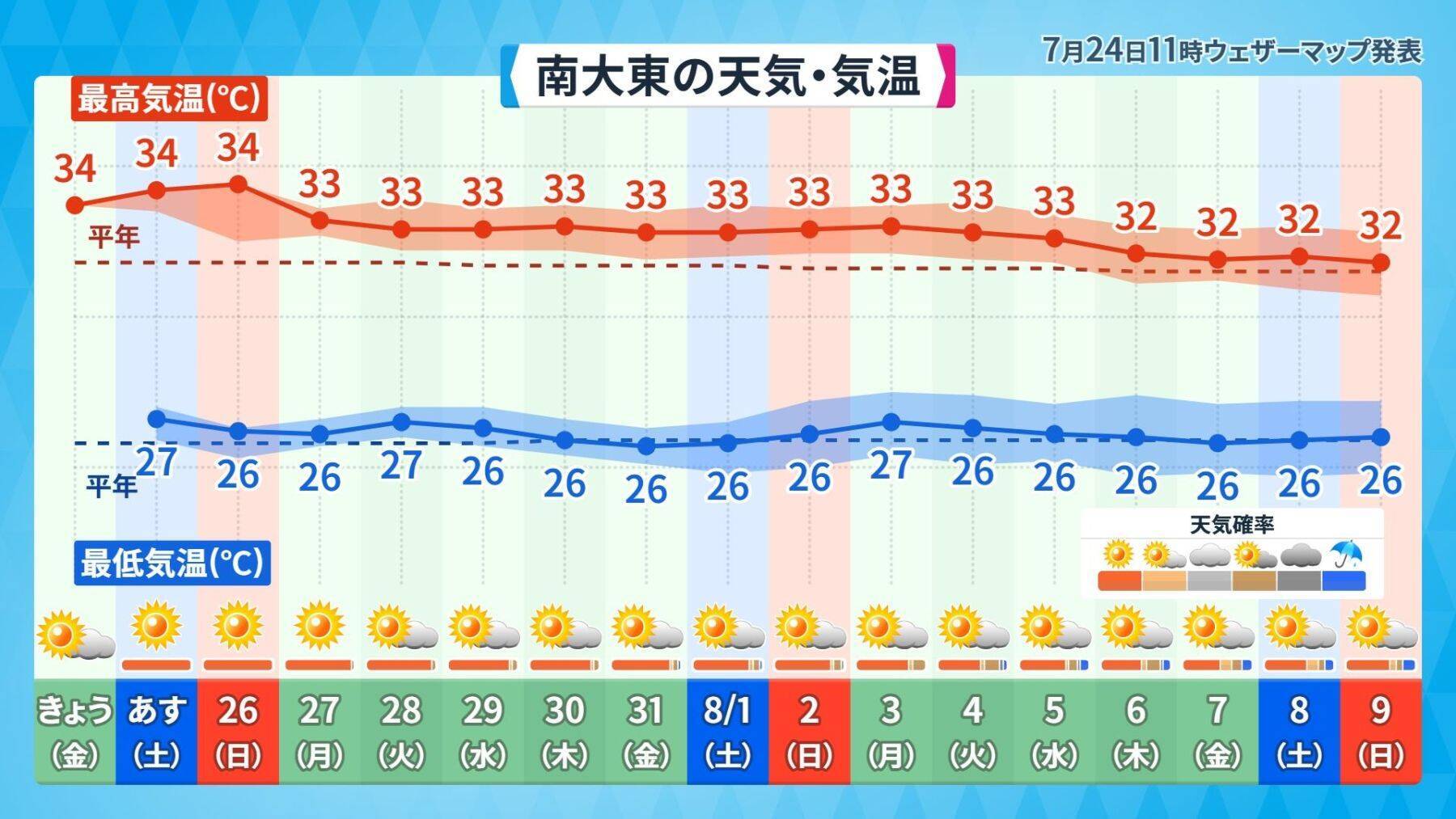 エルニーニョ現象が発生　台風にどう影響？　厳しい暑さ、熱中症に警戒を