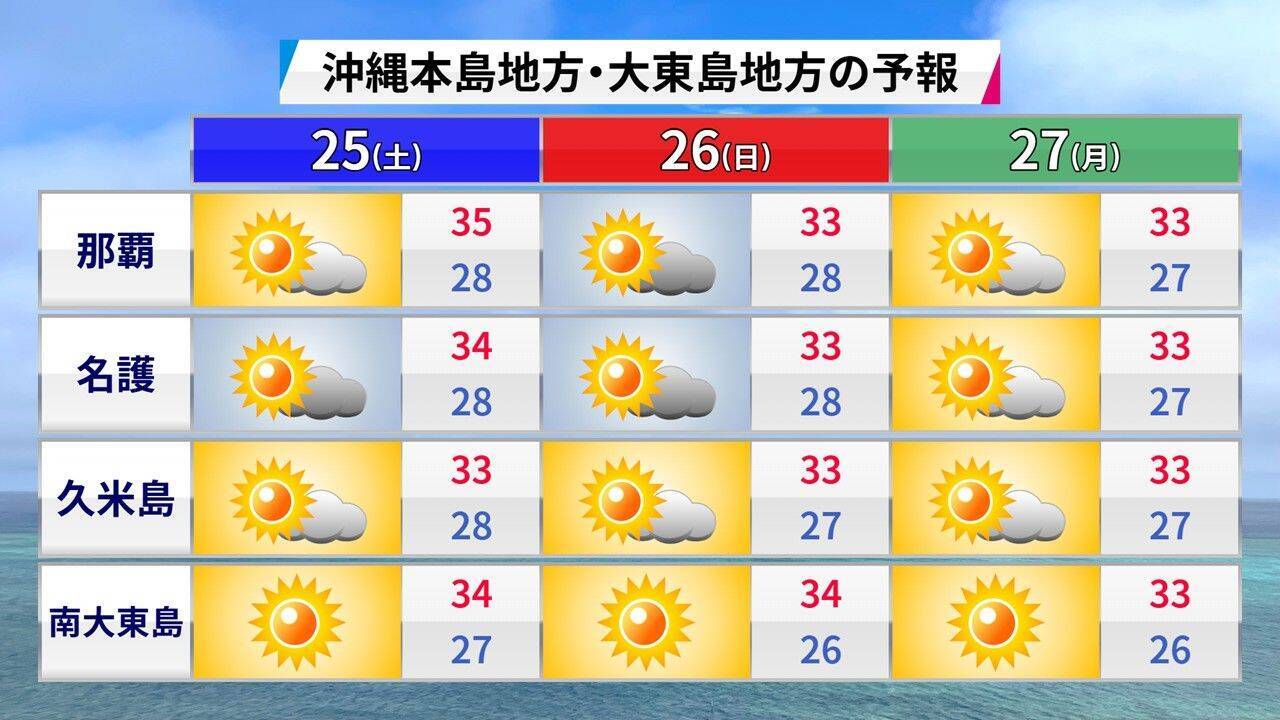エルニーニョ現象が発生　台風にどう影響？　厳しい暑さ、熱中症に警戒を
