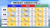 「エルニーニョ現象が発生　台風にどう影響？　厳しい暑さ、熱中症に警戒を」の画像8
