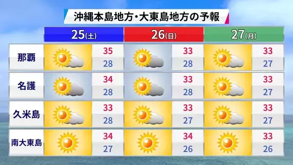 「エルニーニョ現象が発生　台風にどう影響？　厳しい暑さ、熱中症に警戒を」の画像