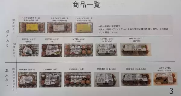 「誠に申し訳ない」みやぎ農園が謝罪会見　偽装表示した平飼い卵の商品を公表【一覧あり】
