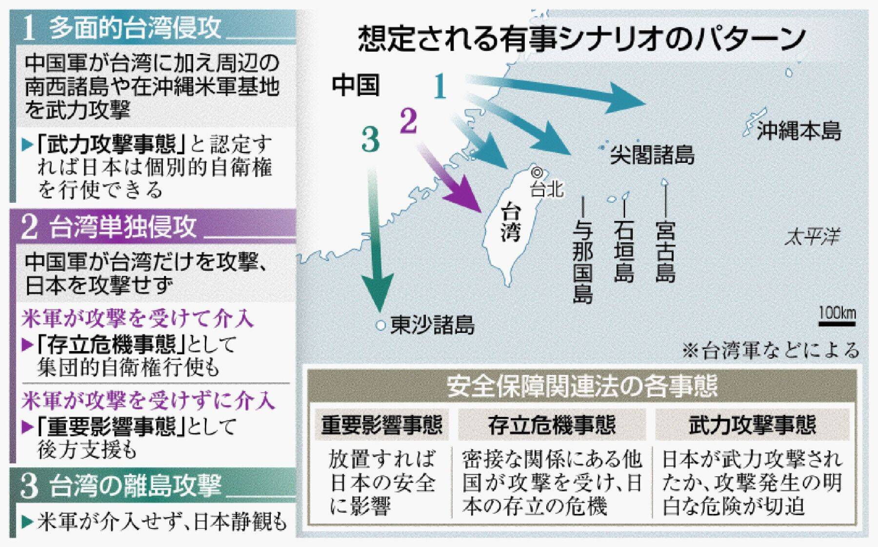 台湾有事は日本有事なのか　台湾で進む中国軍侵攻への備え　事前の回避策こそ重要