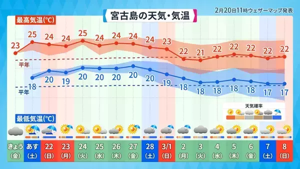 「「沖縄に冬はあるの？」 この時期の寒さは“ハルビーサ”　ただし3月にかけ“夏日”続出か」の画像