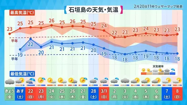 「「沖縄に冬はあるの？」 この時期の寒さは“ハルビーサ”　ただし3月にかけ“夏日”続出か」の画像