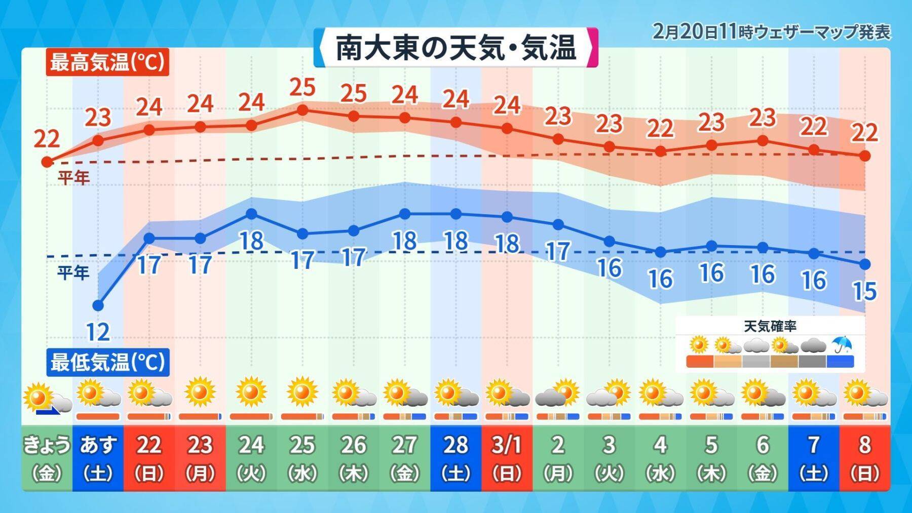 「沖縄に冬はあるの？」 この時期の寒さは“ハルビーサ”　ただし3月にかけ“夏日”続出か