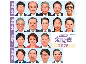 【速報】衆院選沖縄1～4区、立候補者17人で確定　2月8日投開票
