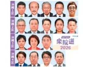 【速報】衆院選の届け出終了　沖縄1～4区に17人立候補　2月8日投開票