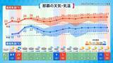 「寒さとのお別れ「ワカリビーサ」、今年はどうだった？」の画像3