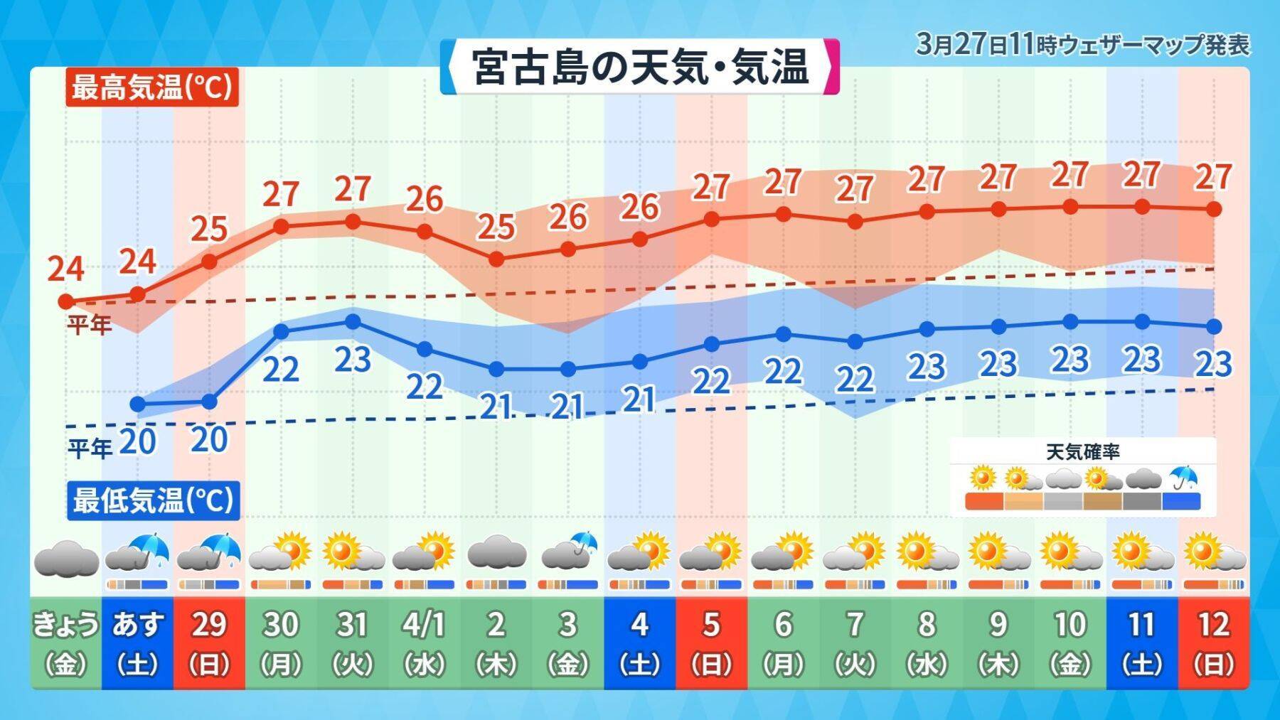 寒さとのお別れ「ワカリビーサ」、今年はどうだった？