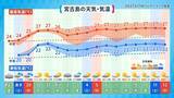 「寒さとのお別れ「ワカリビーサ」、今年はどうだった？」の画像4