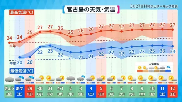 「寒さとのお別れ「ワカリビーサ」、今年はどうだった？」の画像