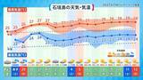 「寒さとのお別れ「ワカリビーサ」、今年はどうだった？」の画像5