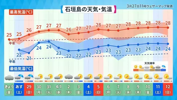 「寒さとのお別れ「ワカリビーサ」、今年はどうだった？」の画像