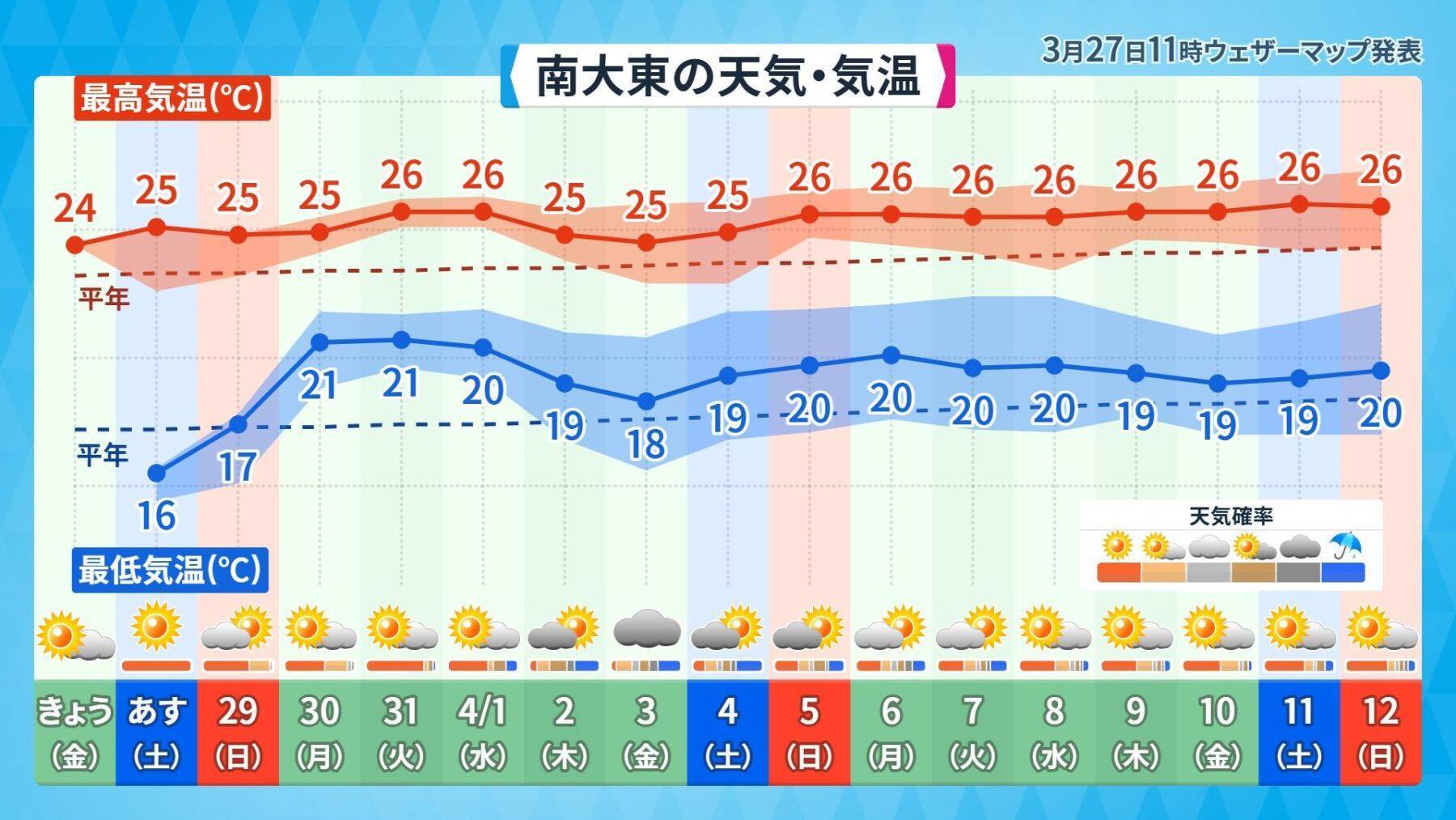 寒さとのお別れ「ワカリビーサ」、今年はどうだった？