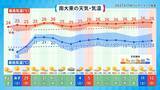 「寒さとのお別れ「ワカリビーサ」、今年はどうだった？」の画像6