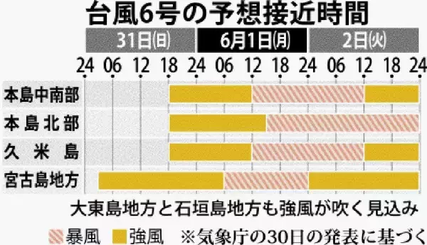「【台風6号】宮古島と本島、6月1日にも暴風　強い勢力で北上　5月31日から欠航も」の画像