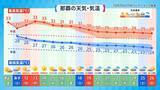 「那覇大綱挽で盛り上がる３連休の天気は？　秋の訪れ告げる「ミーニシ」（新北風）が吹くころ」の画像2