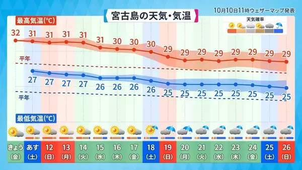 「那覇大綱挽で盛り上がる３連休の天気は？　秋の訪れ告げる「ミーニシ」（新北風）が吹くころ」の画像