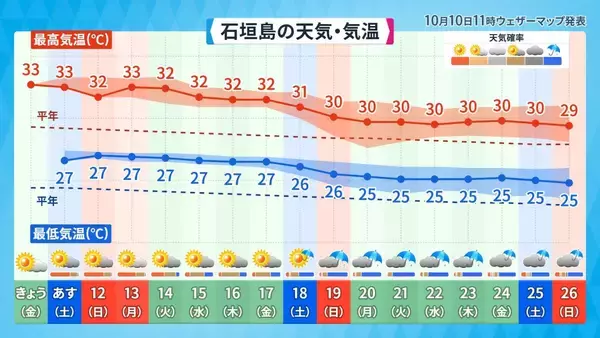 「那覇大綱挽で盛り上がる３連休の天気は？　秋の訪れ告げる「ミーニシ」（新北風）が吹くころ」の画像