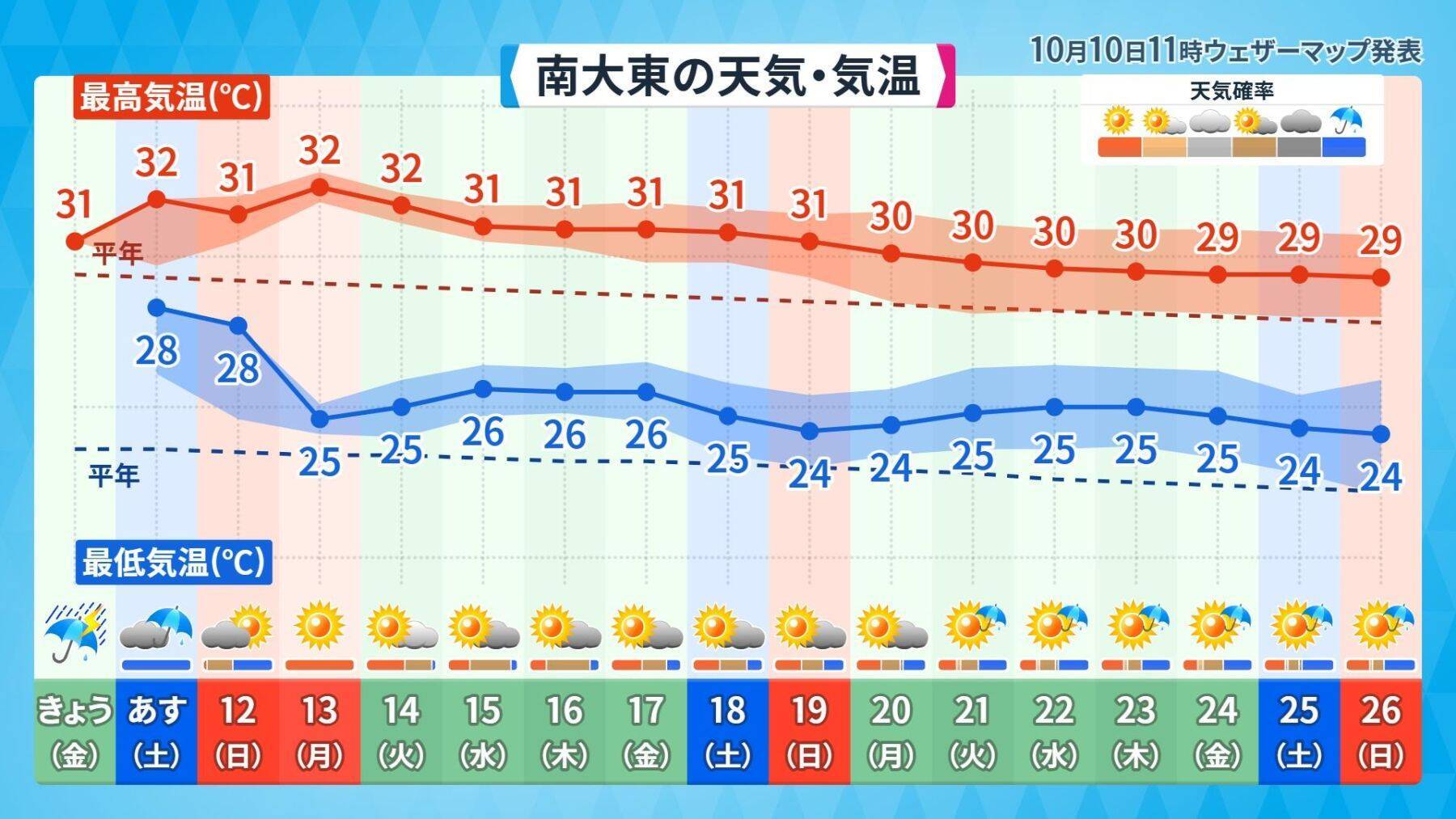那覇大綱挽で盛り上がる３連休の天気は？　秋の訪れ告げる「ミーニシ」（新北風）が吹くころ