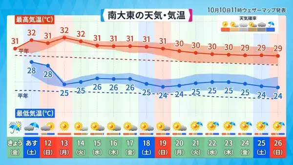 「那覇大綱挽で盛り上がる３連休の天気は？　秋の訪れ告げる「ミーニシ」（新北風）が吹くころ」の画像