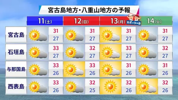 「那覇大綱挽で盛り上がる３連休の天気は？　秋の訪れ告げる「ミーニシ」（新北風）が吹くころ」の画像