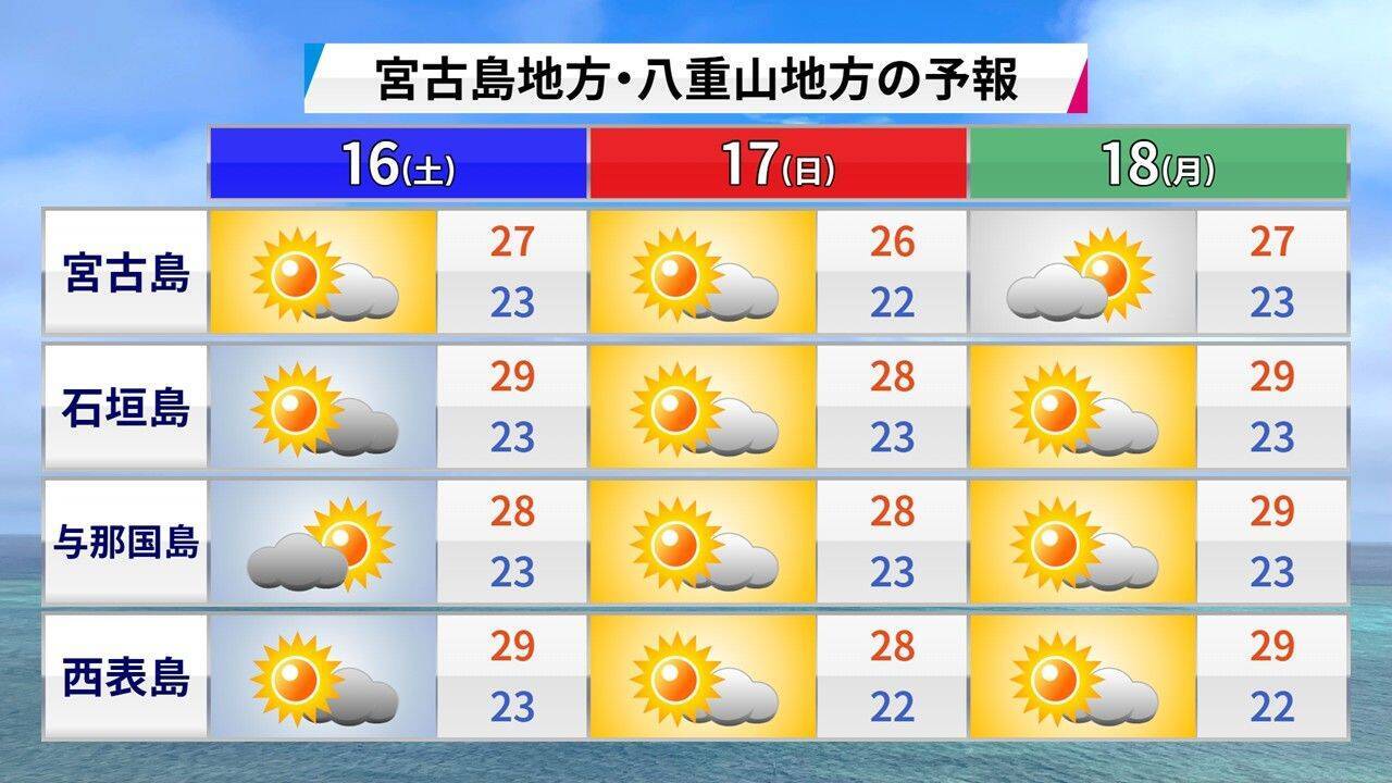 沖縄が復帰した日の天気はどうだった？　今年の梅雨は晴れ優勢か