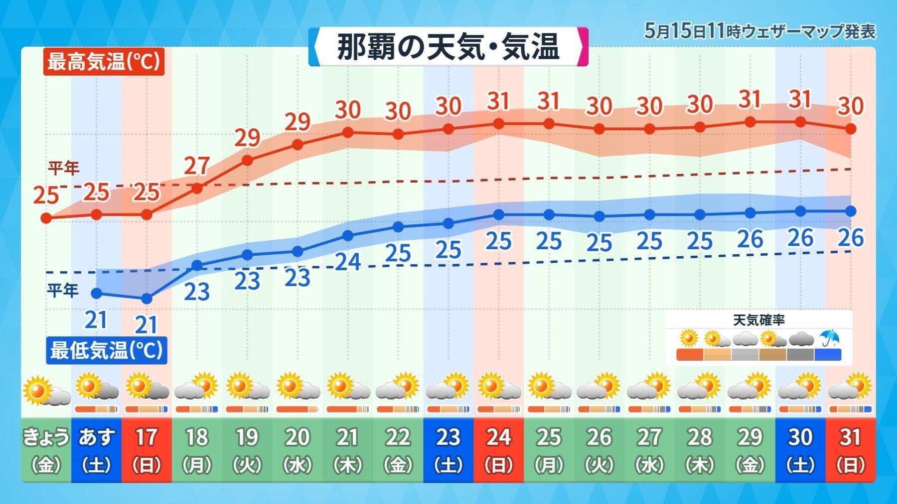 沖縄が復帰した日の天気はどうだった？　今年の梅雨は晴れ優勢か