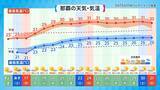 「沖縄が復帰した日の天気はどうだった？　今年の梅雨は晴れ優勢か」の画像3
