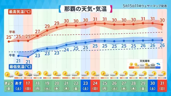 「沖縄が復帰した日の天気はどうだった？　今年の梅雨は晴れ優勢か」の画像