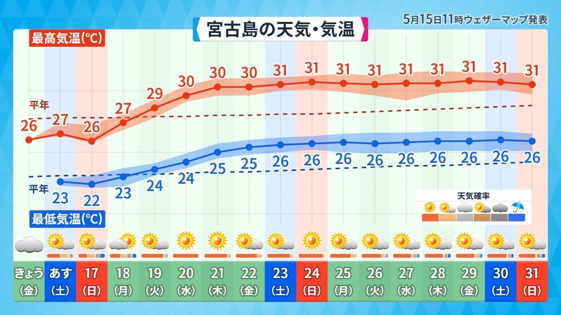 沖縄が復帰した日の天気はどうだった？　今年の梅雨は晴れ優勢か