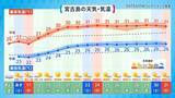 「沖縄が復帰した日の天気はどうだった？　今年の梅雨は晴れ優勢か」の画像4