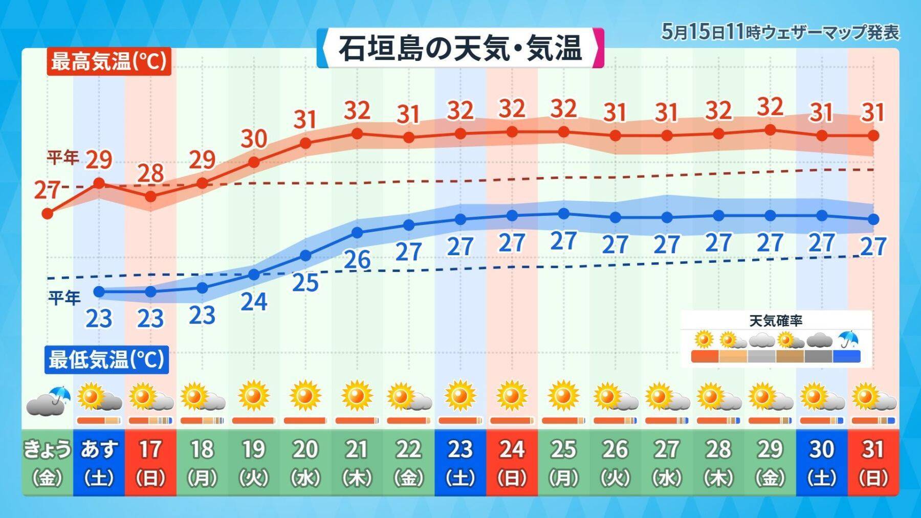沖縄が復帰した日の天気はどうだった？　今年の梅雨は晴れ優勢か