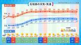 「沖縄が復帰した日の天気はどうだった？　今年の梅雨は晴れ優勢か」の画像5
