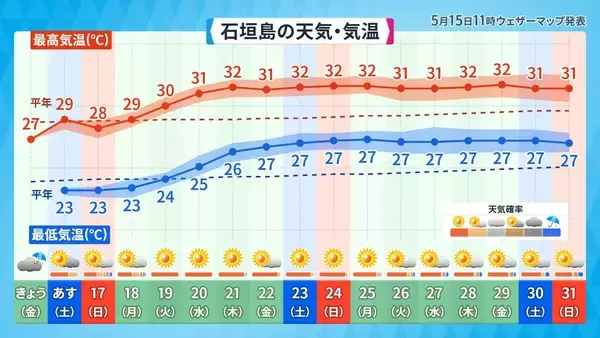 「沖縄が復帰した日の天気はどうだった？　今年の梅雨は晴れ優勢か」の画像