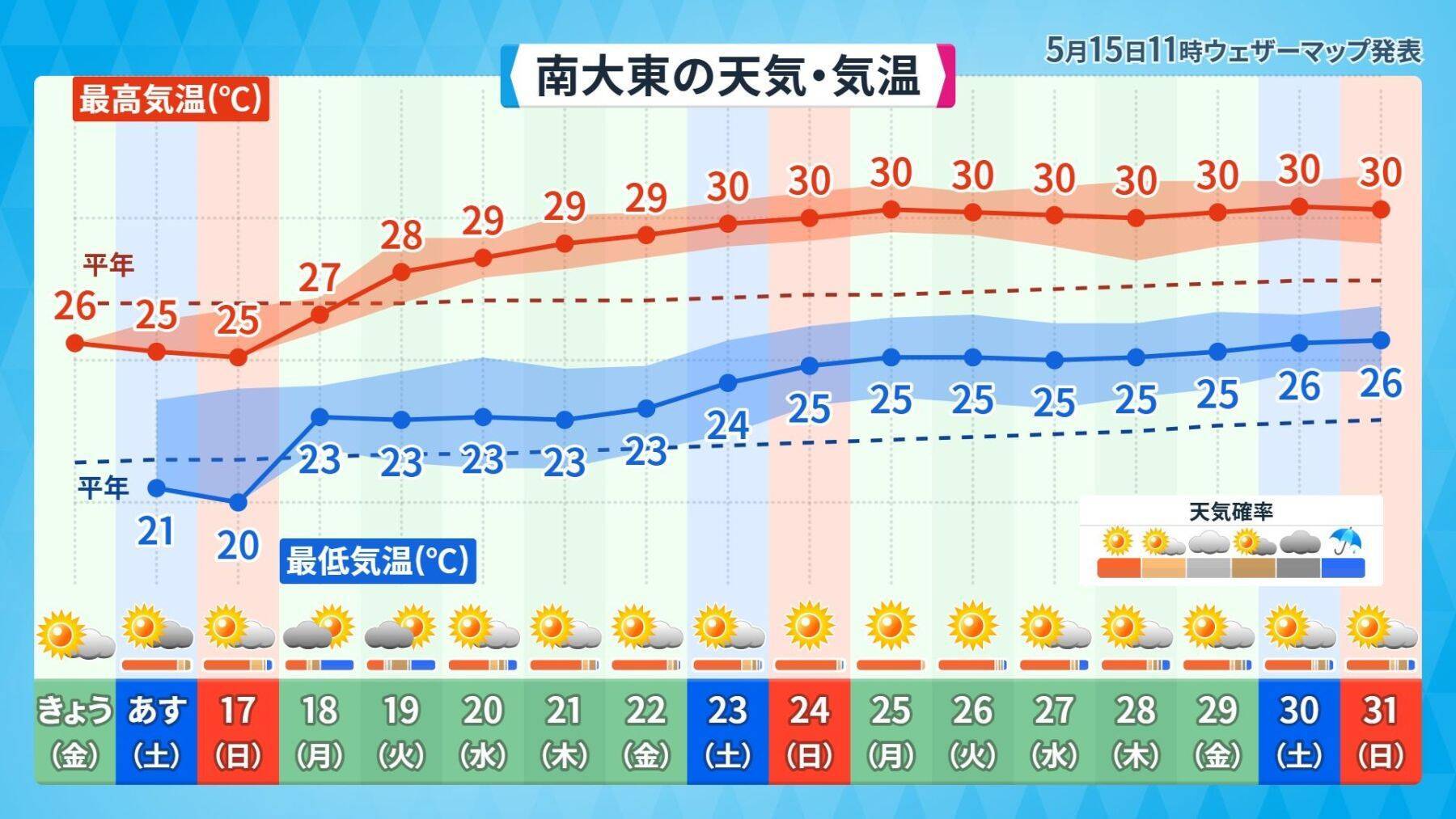 沖縄が復帰した日の天気はどうだった？　今年の梅雨は晴れ優勢か
