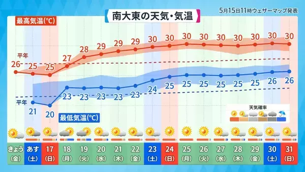 「沖縄が復帰した日の天気はどうだった？　今年の梅雨は晴れ優勢か」の画像