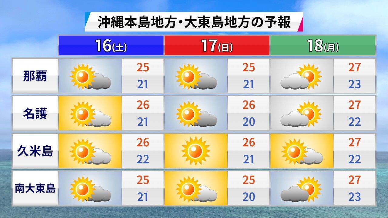 沖縄が復帰した日の天気はどうだった？　今年の梅雨は晴れ優勢か