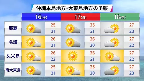 「沖縄が復帰した日の天気はどうだった？　今年の梅雨は晴れ優勢か」の画像