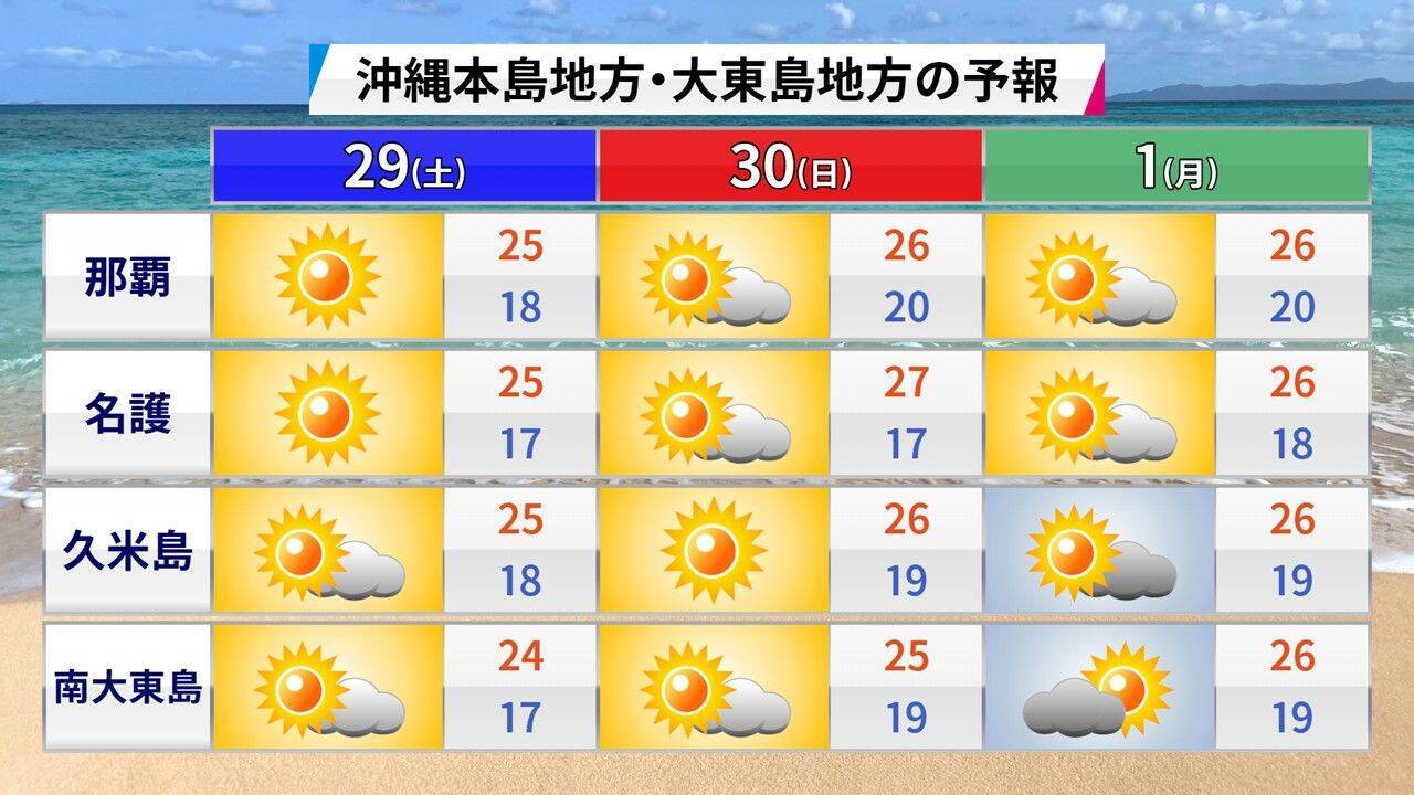 11月なのに黄砂？ “季節外れ”の飛来、気象予報士・崎濱綾子さんが理由を解説