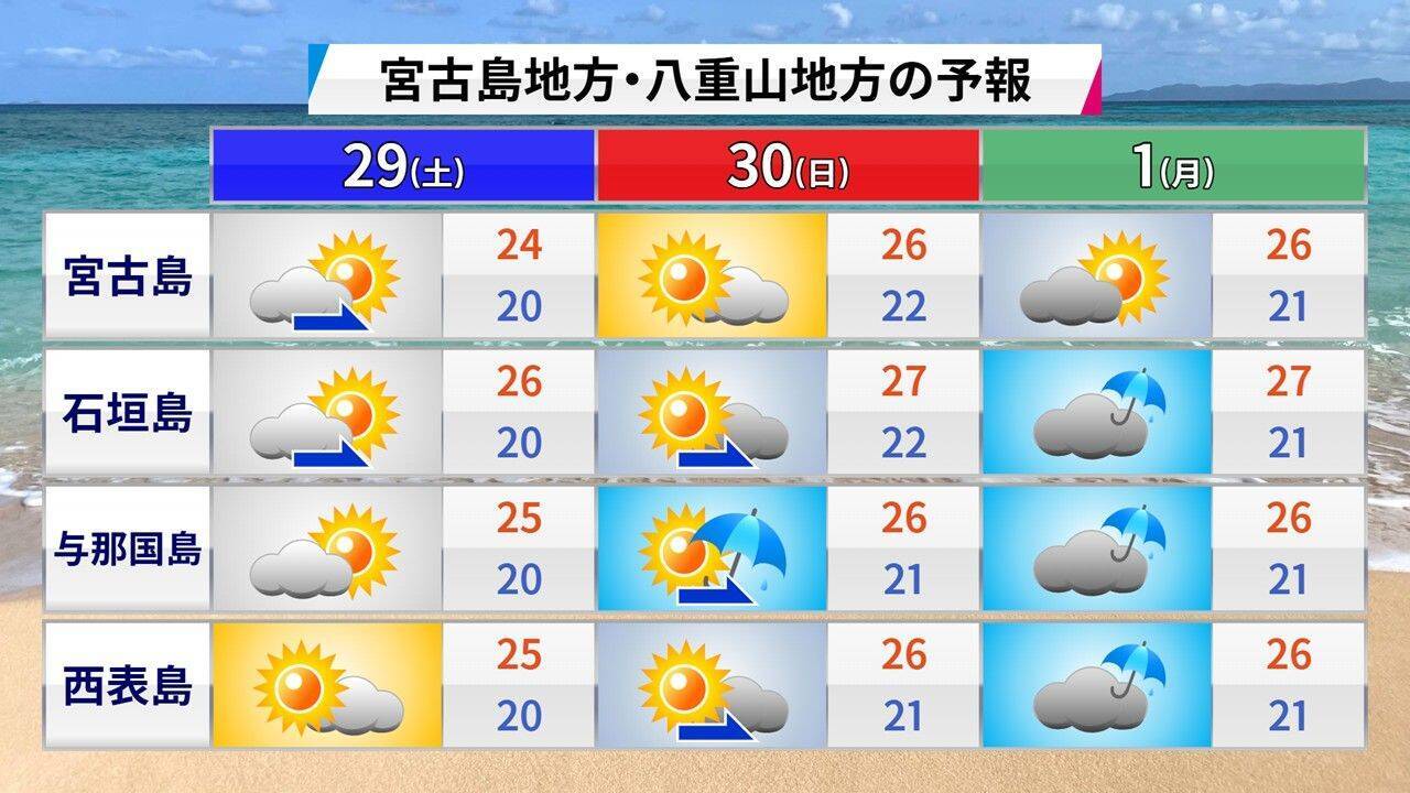 11月なのに黄砂？ “季節外れ”の飛来、気象予報士・崎濱綾子さんが理由を解説