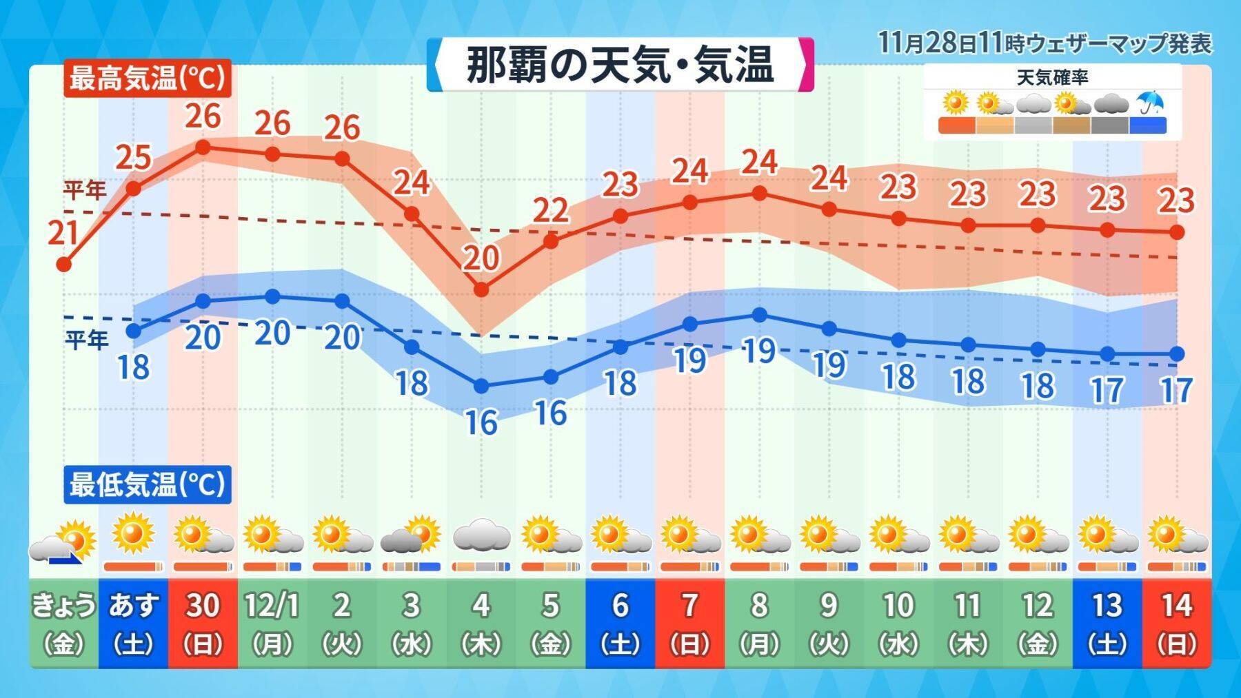 11月なのに黄砂？ “季節外れ”の飛来、気象予報士・崎濱綾子さんが理由を解説