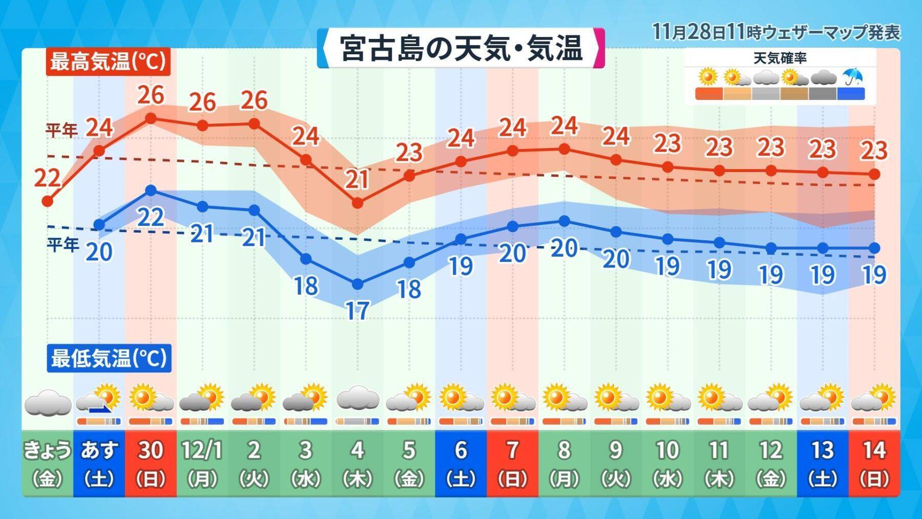 11月なのに黄砂？ “季節外れ”の飛来、気象予報士・崎濱綾子さんが理由を解説