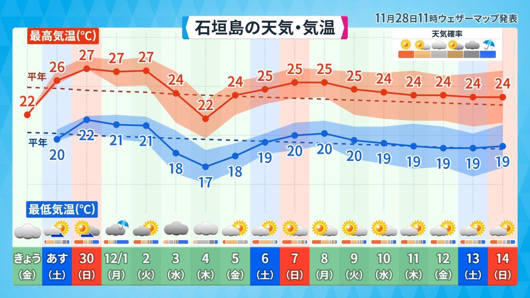 11月なのに黄砂？ “季節外れ”の飛来、気象予報士・崎濱綾子さんが理由を解説