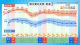 「11月なのに黄砂？ “季節外れ”の飛来、気象予報士・崎濱綾子さんが理由を解説」の画像9