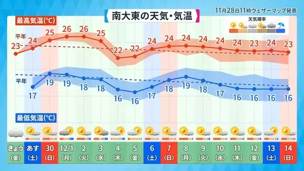 「11月なのに黄砂？ “季節外れ”の飛来、気象予報士・崎濱綾子さんが理由を解説」の画像