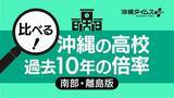 「人気の「平飼い卵」を偽装販売　沖縄のブランド企業に何が【12月6日～12日 タイムス＋プラスから】」の画像3