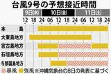 「【台風9号】八重山直撃へ　暴風域入りは宮古・石垣が10日昼過ぎ　沖縄気象台が発表　最大瞬間風速70メートルの恐れ（９日午前６時現在）」の画像2