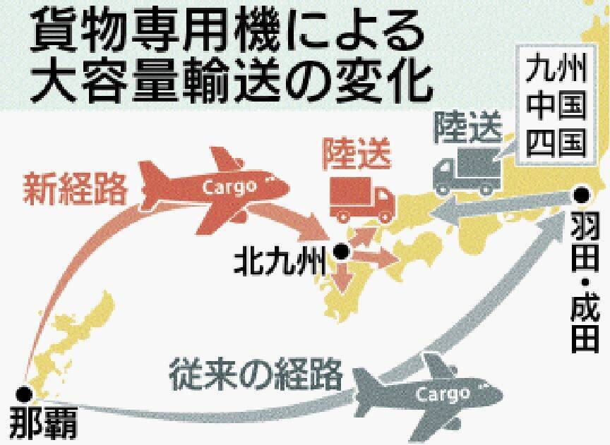 ヤマトHDとJALがタッグ　貨物専用機で生鮮食品など西日本へ安定輸送　4月11日から運航開始【動画あり】