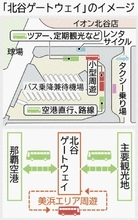 観光客が運転しなくても旅行しやすい沖縄へ　北谷町美浜に那覇空港直行・周遊バスの交通拠点　「ゲートウェイ」25日に設置